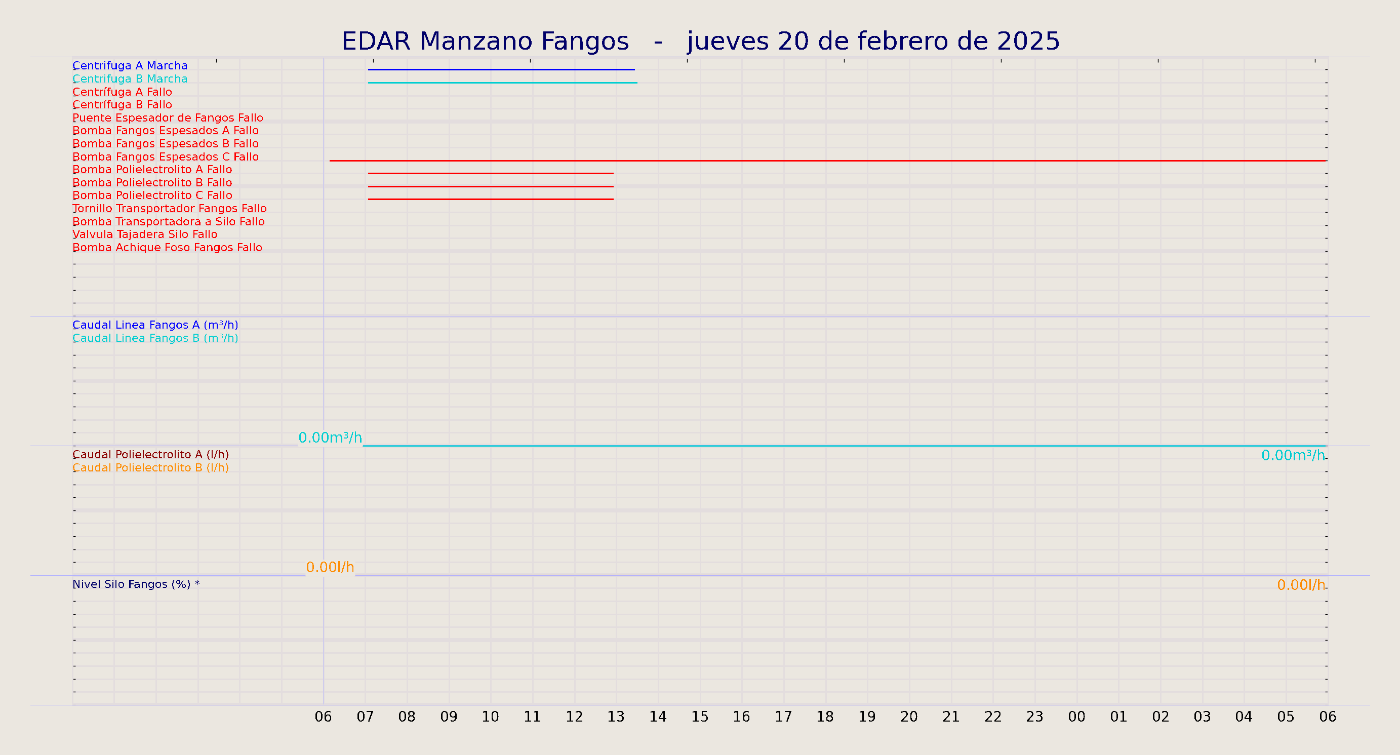 ../../imagenes/vid/2025/EDAR Manzano Fangos/2025-02-20 EDAR Manzano Fangos.png